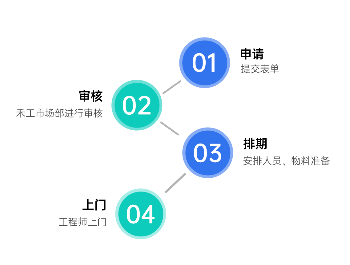 上海禾工儀器2025年全國巡回服務啟動！廣東站巡回報名